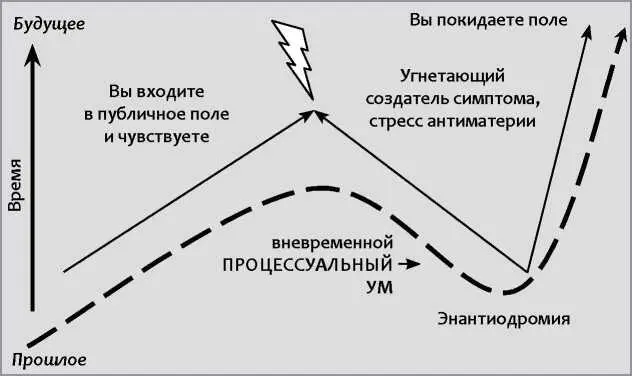 МИФОСТАЗ остается близким к течению процессуального ума между частями Но если - фото 49