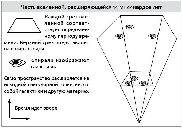 Отметьте что размер спиральных галактик на моем рисунке остается примерно - фото 56