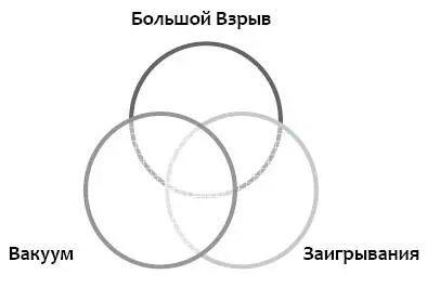 Идеи сотворения мира в физике Сотворение мира в историях коренных народов На - фото 57