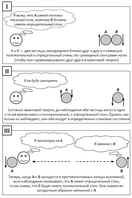 Реальность существует и до некоторой степени организуется сцепленностью Вот - фото 65
