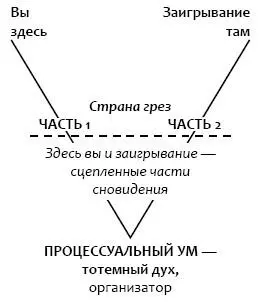 Сцепленность в психологии Возможно если бы я больше крутился ему бы меньше - фото 72