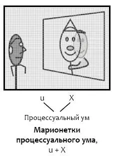 Подобно марионетке на трости которую может держать кукольник ваше осознание - фото 73