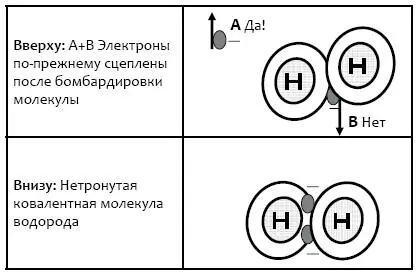 C цепленность связи H H Внизу Ковалентная связь H H Верху Связь - фото 75