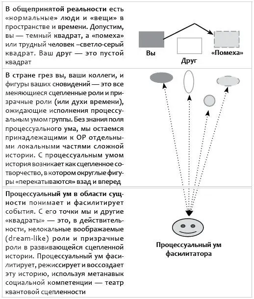 Мир как сцепленная сотворческая организация Тогда люди застывают в своих - фото 78