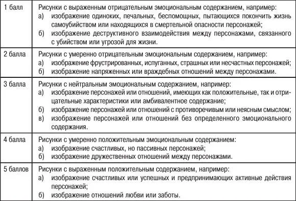 Таблица 2 Критерии оценки рисунков согласно Шкале образа Я В таблице 1 - фото 9