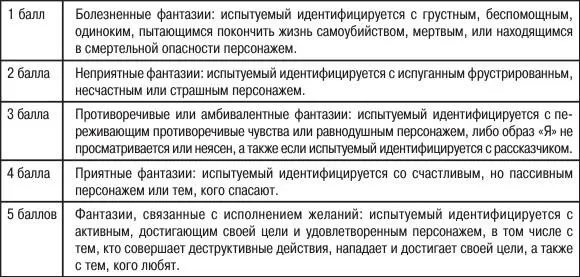 В таблице 1 приведены критерии оценки рисунков согласно Шкале эмоционального - фото 10
