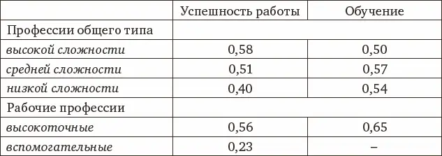 В этих данных примечательны несколько моментов Вопервых очевидна высокая - фото 1