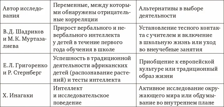 Таким образом между способностями в некоторых случаях действительно - фото 24
