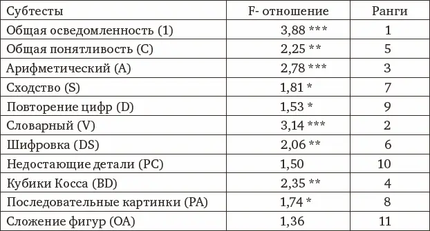 Сопоставление с описанными выше данными дает впечатляющий результат все - фото 27