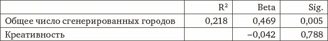 Регрессии представленные в таблицах 210 и 211 относятся к влиянию - фото 54