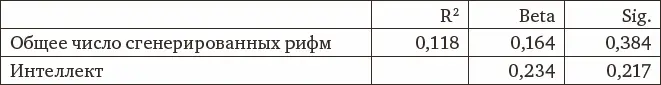 Таблица 213Влияние интеллекта на генерацию фокальных городов Таблица - фото 57