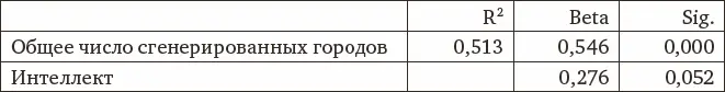Обсуждение результатов Таким образом исследование приводит к неожиданному но - фото 60