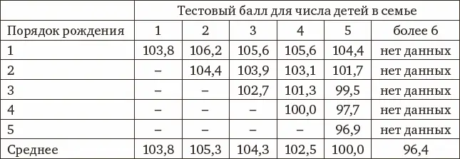 Кроме того данные допускают альтернативное объяснение не апеллирующее к - фото 71