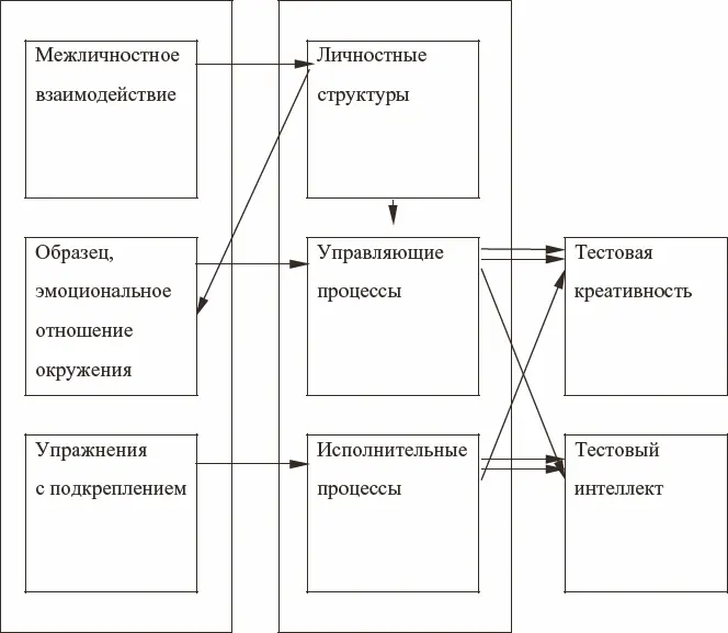 Рис 31Упрощенная модель множественных путей Модель множественных путей как - фото 72