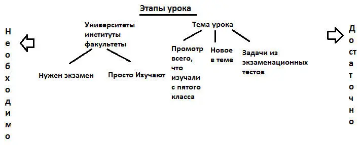 Рис 2 А теперь обсудим каждую часть подробно В начале урока после - фото 3