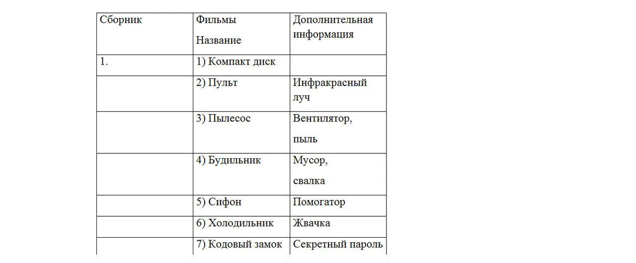 Рис 4 Фрагмент расшифровки сборника мультфильма Подробную расшифровку я - фото 5