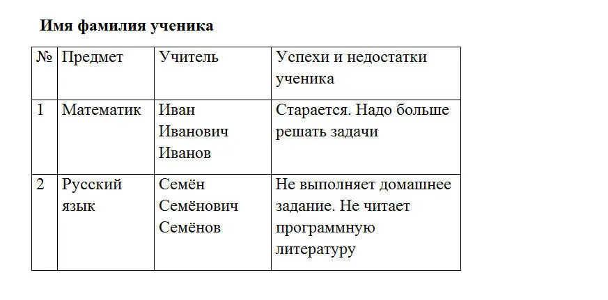 Рис 6 Фрагмент анкеты Успехи и недостатки Эту анкету я тоже вкладываю в - фото 8