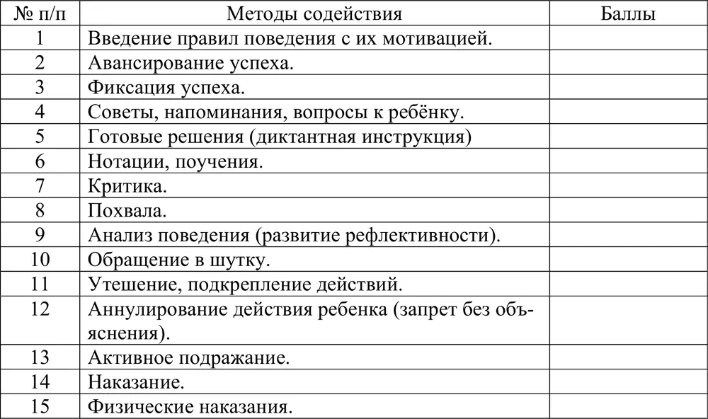 Оценка результатов 1 Если оцененные вами методы 5 6 7 11 12 14 15 в - фото 2