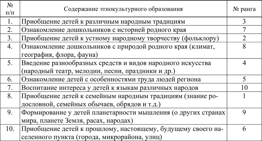 Количественный и качественный анализ полученных результатов показал что на - фото 5