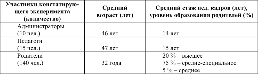 В структуру анкет были включены как вопросы социальнопедагогической - фото 7