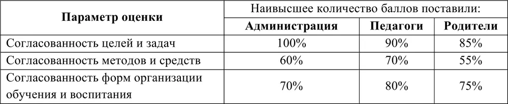 4 Что такое готовность ребенка к школе Правильное определение выбрали 100 - фото 8