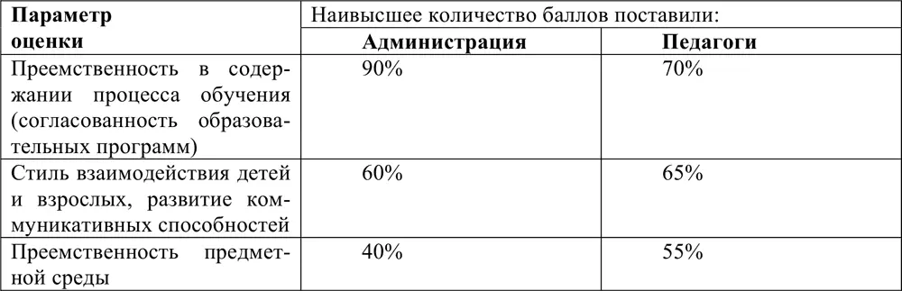 2 Какие современные образовательные технологии являются наиболее эффективными - фото 9