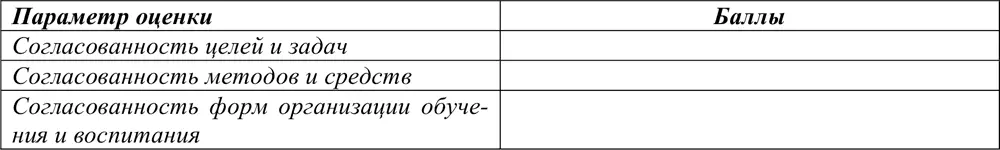10 Оцените уровень эффективности взаимодействия сотрудников ДОУ и начальной - фото 10