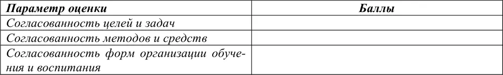 9 Оцените уровень эффективности взаимодействия сотрудников ДОУ и начальной - фото 12