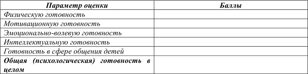 15 Оцените специальную готовность Ваших воспитанников среднее арифметическое - фото 14