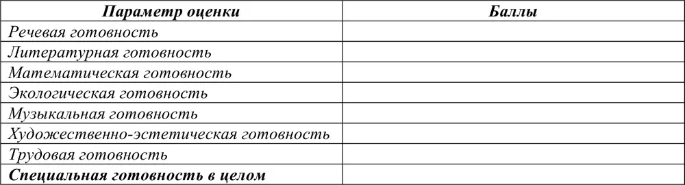 16 Оцените Ваш вклад в формирование готовности Ваших воспитанников к обучению - фото 15