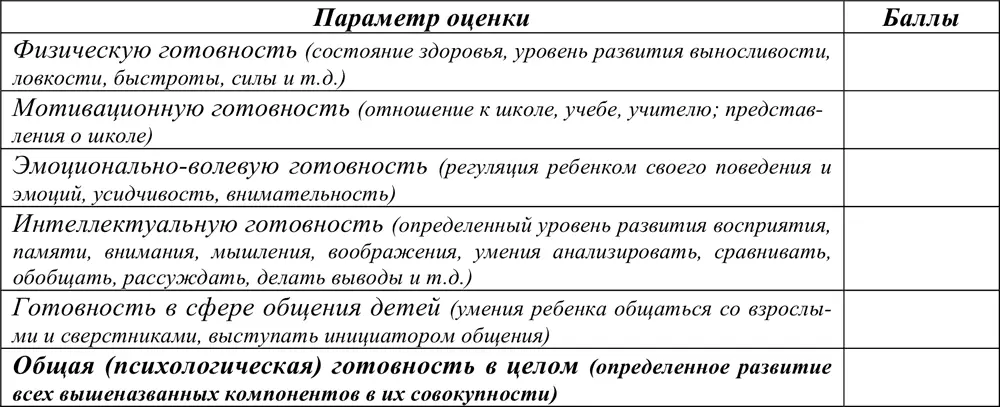 13 Оцените специальную готовность Вашего ребенка к систематическому обучению в - фото 17