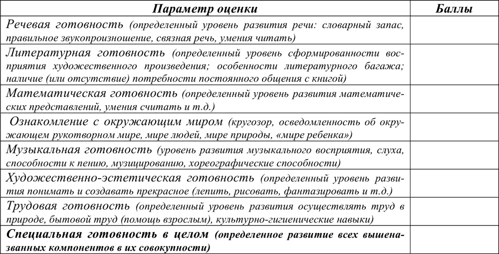 14 Оцените Ваш вклад как родителей в создание условий успешной подготовки - фото 18
