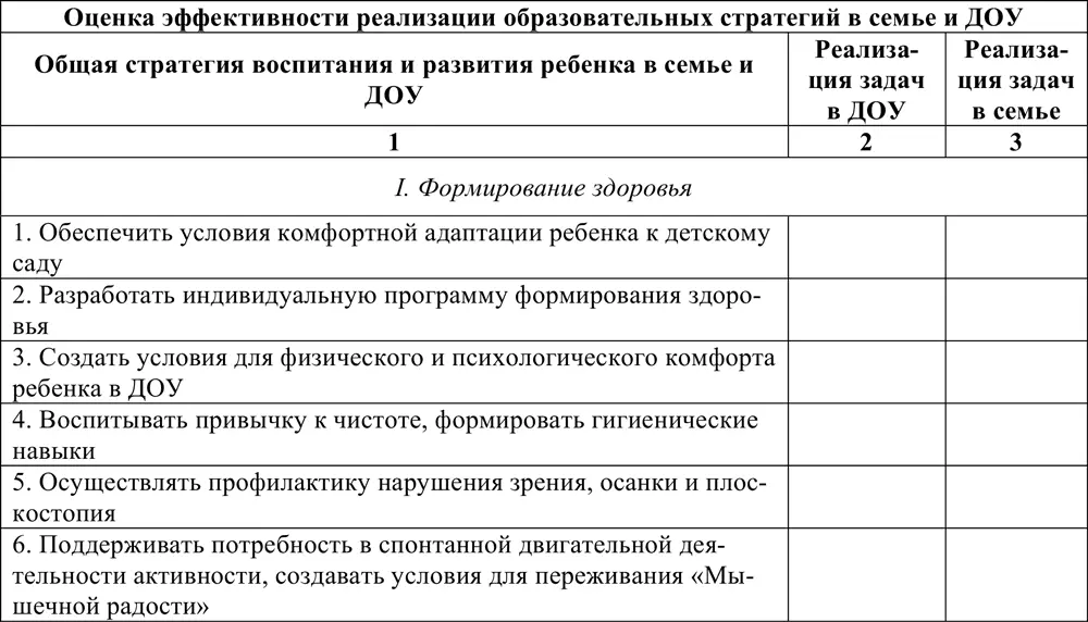Количественный и качественный анализ данных Выявлено три группы родителей по - фото 19