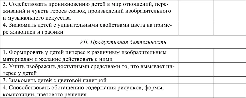 Количественный и качественный анализ данных Выявлено три группы родителей по - фото 21