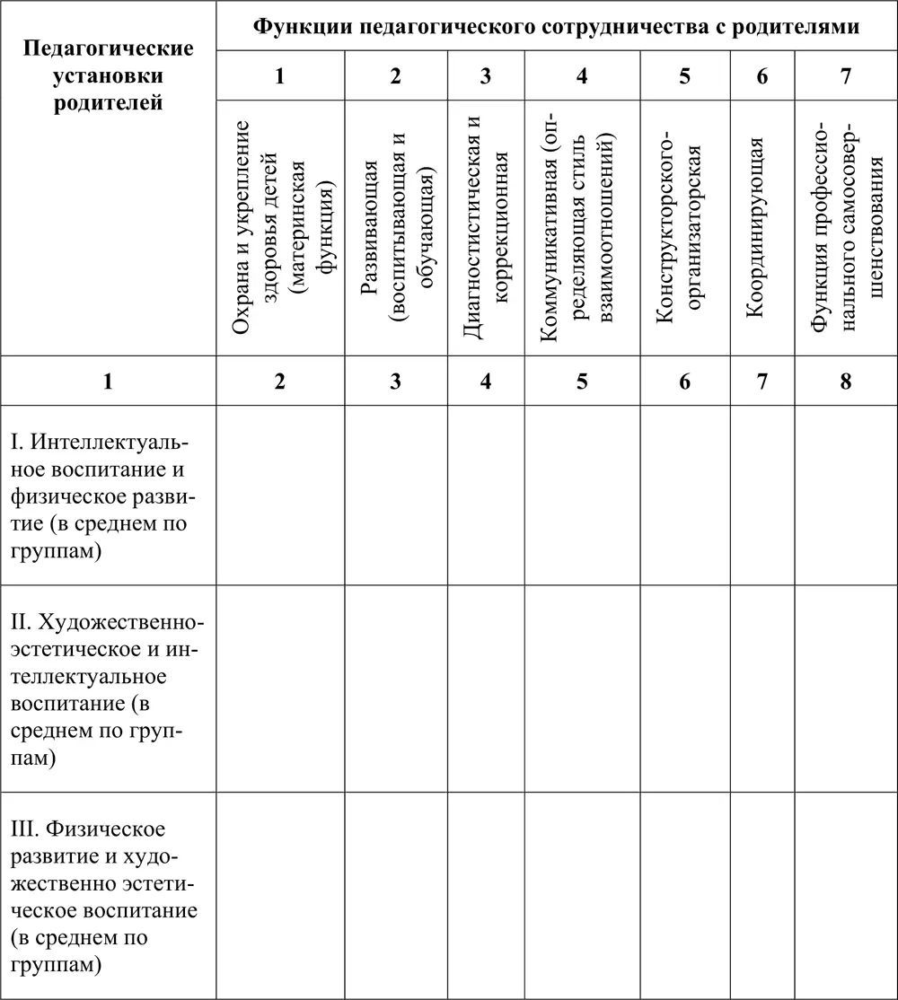 Все результаты исследования соотносятся между собой и подвергаются - фото 22