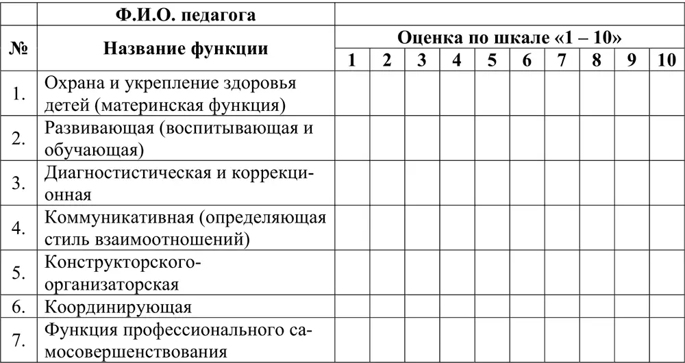 Затем просчитывается средний результат в процентах по оценке каждой функции - фото 23