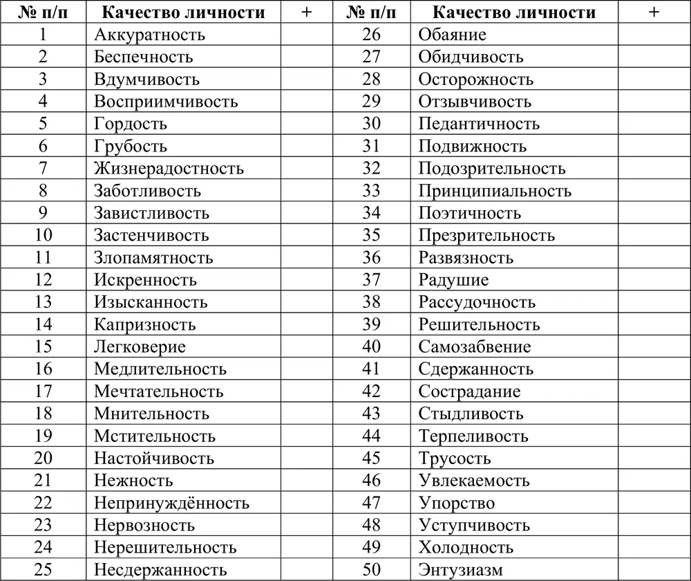 Обобщенный портрет родителей воспитанников МДОУ 154 по итогам самопрезентации - фото 26