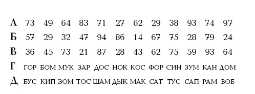 После этого ряд нужно записать на бумажке или повторить его вслух Порядок при - фото 114