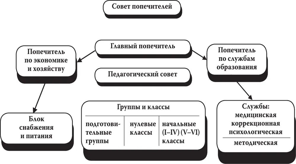 Схема может быть изменена в зависимости от местных условий и соображений X - фото 2