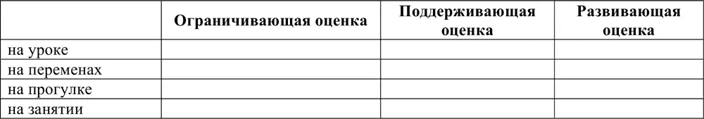 3 Сформулировать варианты оценочных высказываний школьникам проявляющим - фото 3