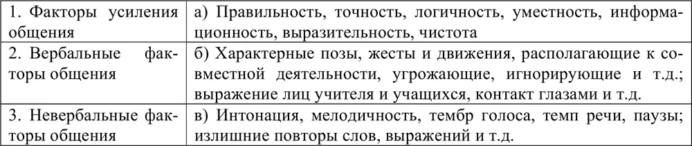 13 Впишите в схему предложенные понятия самообучение группа моно обучение - фото 5