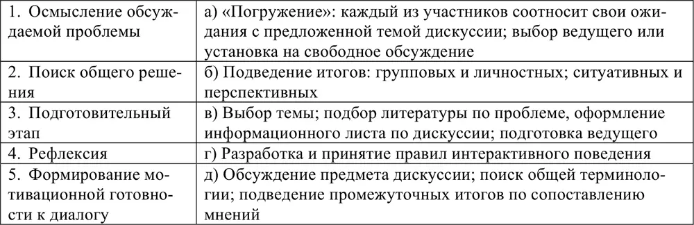 Список рекомендуемой литературы 1 Белухин Д А Личностноориентированная - фото 7