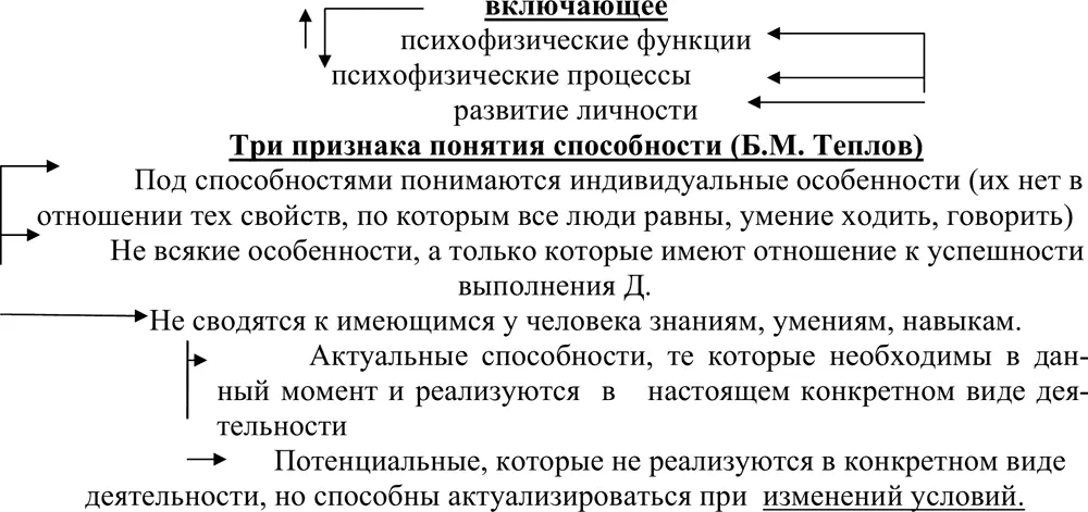 Человеком используется только около 10 своих способностей Характер социальных - фото 8