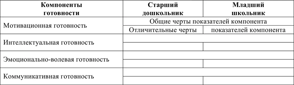 Тема 13 Психологопедагогические особенности развития понятий дошкольников и - фото 9