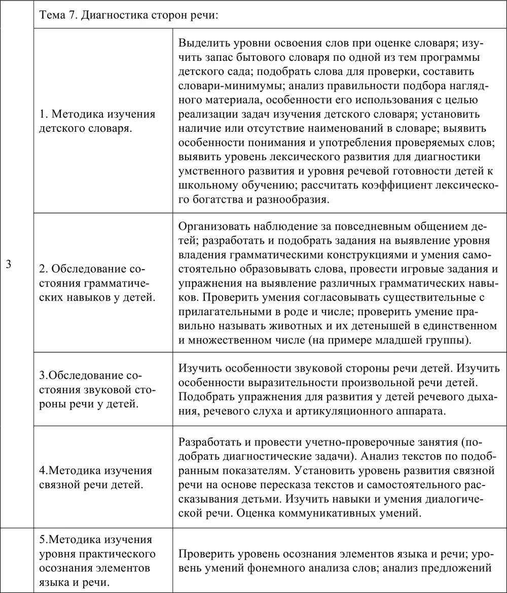 Педагогическая практика по дисциплине С целью руководства деятельностью - фото 11