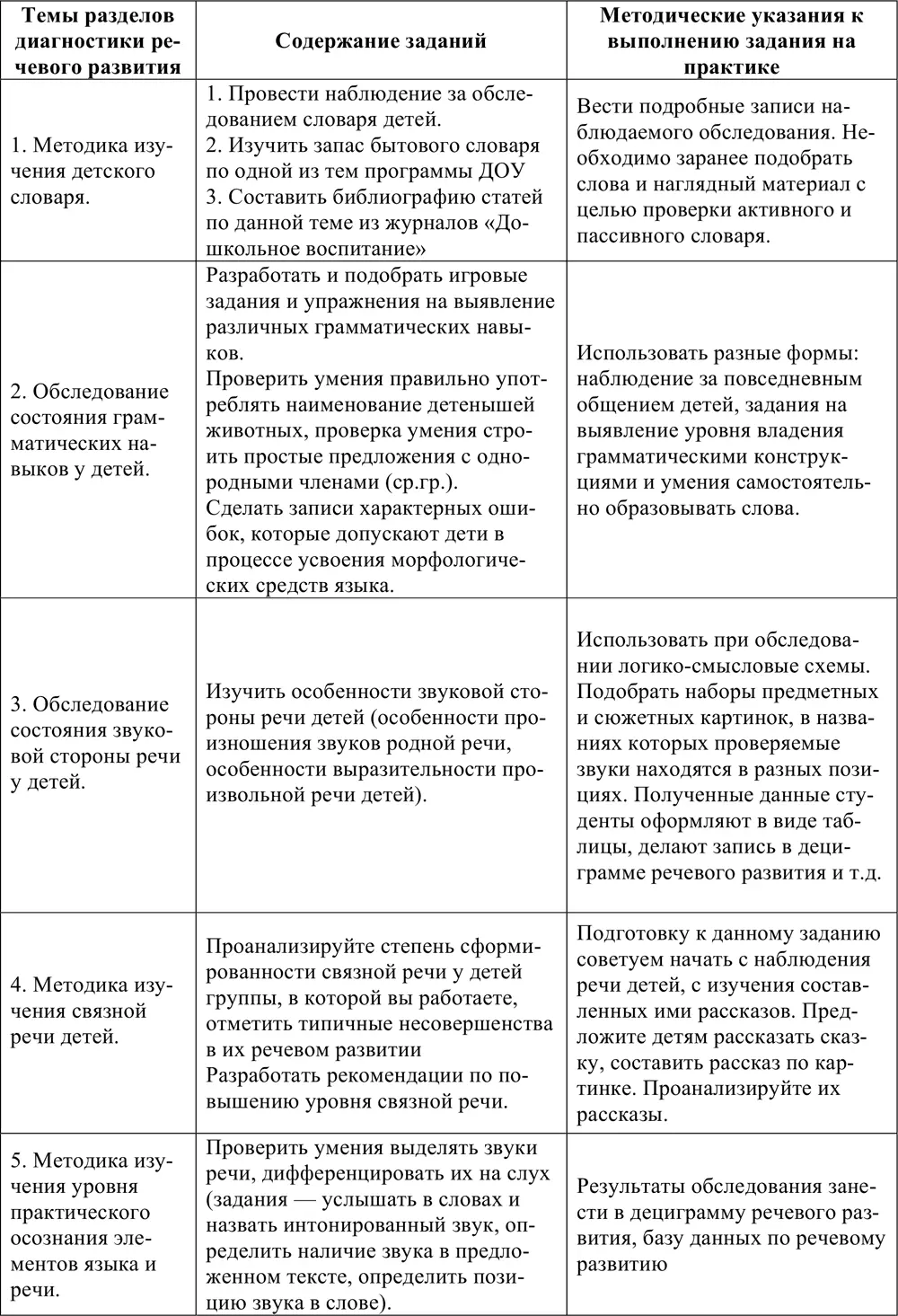 Примерный перечень вопросов к зачету 1 Понятия диагностика диагностика - фото 12