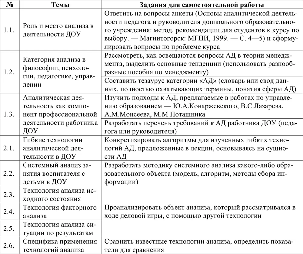 Примерный перечень вопросов к зачету РАЗДЕЛ 1 ТЕОРЕТИЧЕСКИЕ ОСНОВЫ - фото 16