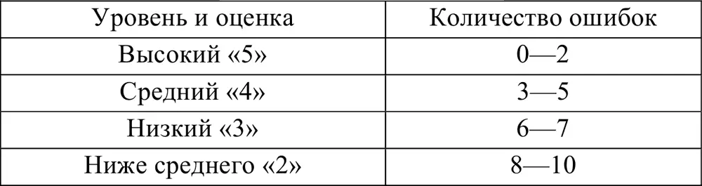 Список рекомендуемой литературы 1 Волкова В А Создание системы мониторинга - фото 20