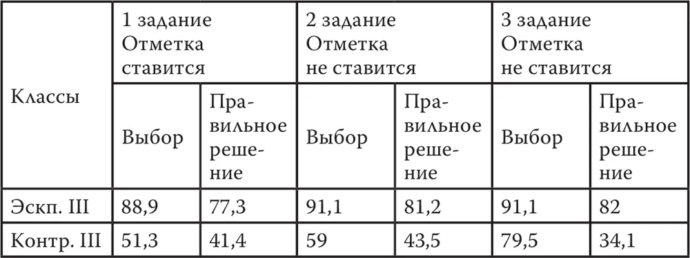 Показательно что учащиеся контрольного класса крайне настороженно отнеслись к - фото 7