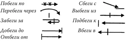 Эти знаки становятся одним из средств ориентации на восприятие присвоение и - фото 9